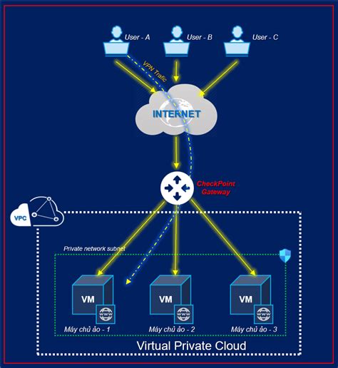 Checkpoint Vpn film pendek gratis & wc ML seputar map sensor motor koplo Penokohan ambigu modern image 1