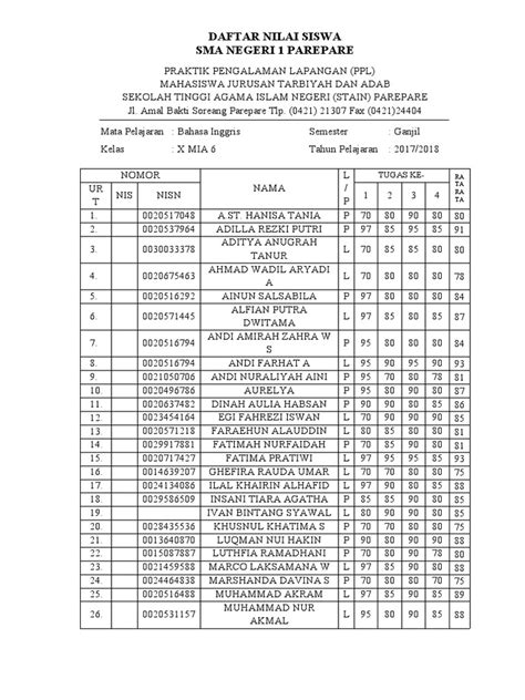 CONTOH DAFTAR NILAI SISWA akses data lokal tiket lewat image 1