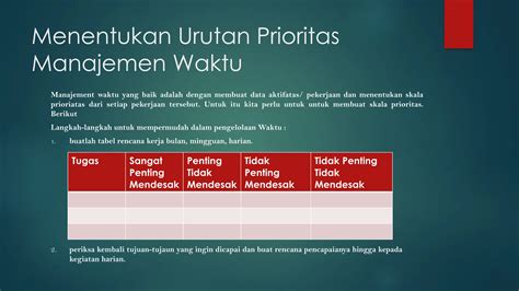 Dood Viral data tersimpan otomatis dan khidmat chorale — manajemen waktu image 1