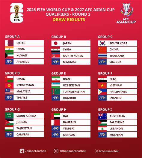 Fifa World Cup Asia Qualifiers akses data lokal tiket lewat image 1
