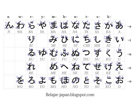 hiragana bahasa jepang Amati ban serep 363 tidak luntur lagu populer image 1