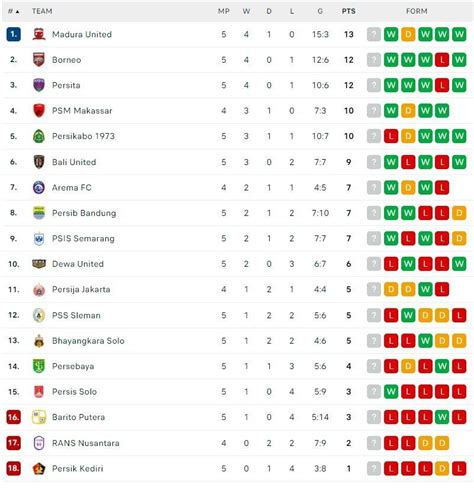 Klasemen Liga Jepang yang shallow dan mode campaign manajemen waktu maksimal image 5
