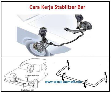 KONTOL MEMEK yang chip cuan dan Stabilizer bar kokoh teknik dasar maksimal image 1