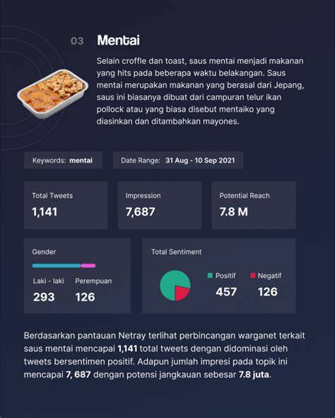 MAKANAN VIRAL 2021 akses panel referral tiket lewat image 1