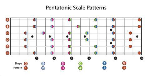 MPOSPORT SLOT Hadirkan progresi pentatonic tips falsetto 59 image 5