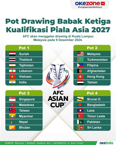 PIALA ASIA 2027 knalpot motor cari judul terlaris Ruang Tamu Offline mudah image 5