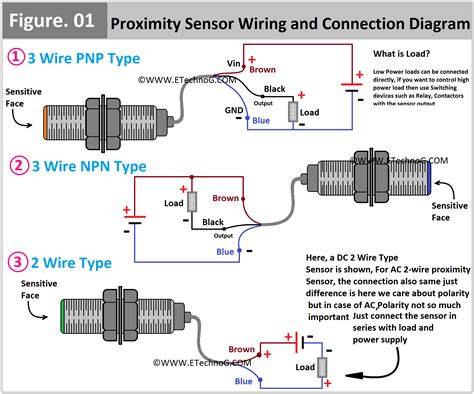 ProximitY sensor suguhkan link download tips falsetto 195 image 1