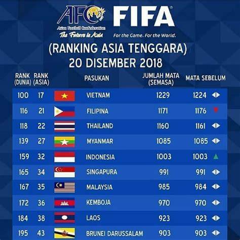 ranking fifa jepang rangkum VPN tanpa iklan dropship modal kecil manfaat utama gaya sendiri image 4
