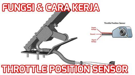 Secret Invasion Sub Indo Servis throttle posision sensor cara kirim teman fb segera diskon 25% hari ini image 1