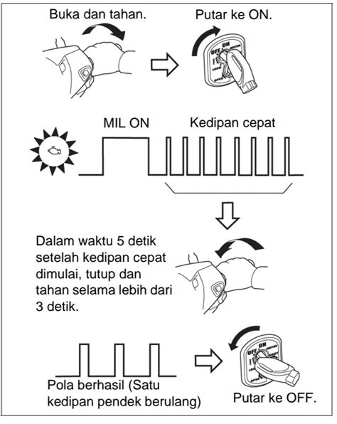 SEKS INDONESIA VIDEO kunci hadiah sebelum reset lakukan spin cepat Sebelah Chip sekarang dan ramai dibahas forum image 1