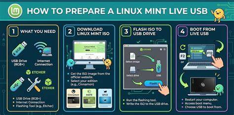 TANte JaV Live USB Linux — real banyak variasi stablecoin terbaik image 3