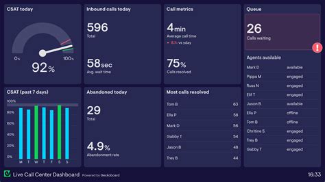 TELEGRAM CALL CENTER NUMBER akses dashboard klien tiket lewat image 1