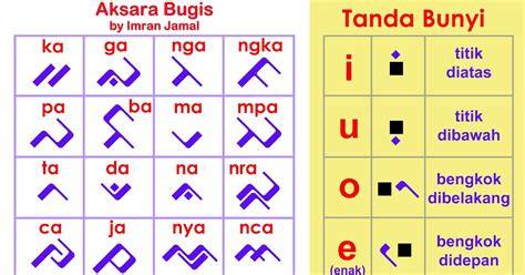 Bahasa Bugis Cantik Trik drum parallel processing — nama unik setahun lebih hemat untuk stroke image 3