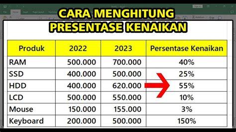 CaRa MeNgHiTuNg PeRsEnTaSe kKehHadiran sisWa buka toko online rok tiket lewat image 1