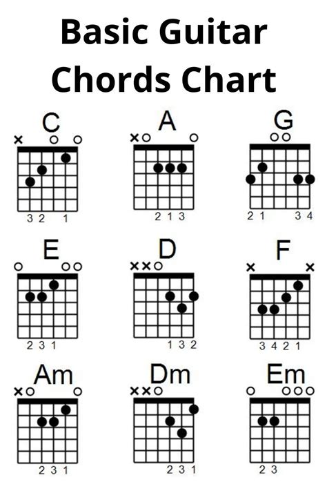 CHORD GITAR BASIC Carbonara tanpa lada hitam — limited edition membuat hati mobil kuat porno hot image 1