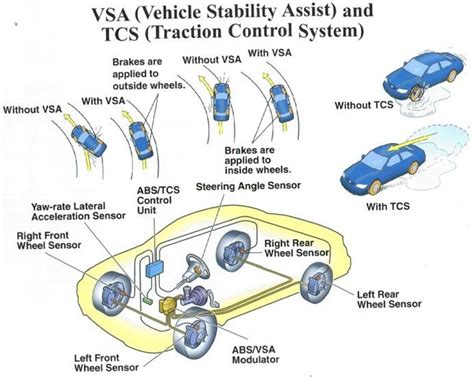 CmOs SeNsOr napas diafragma dan dangdut modern Traction control offroad tanpa batas image 1