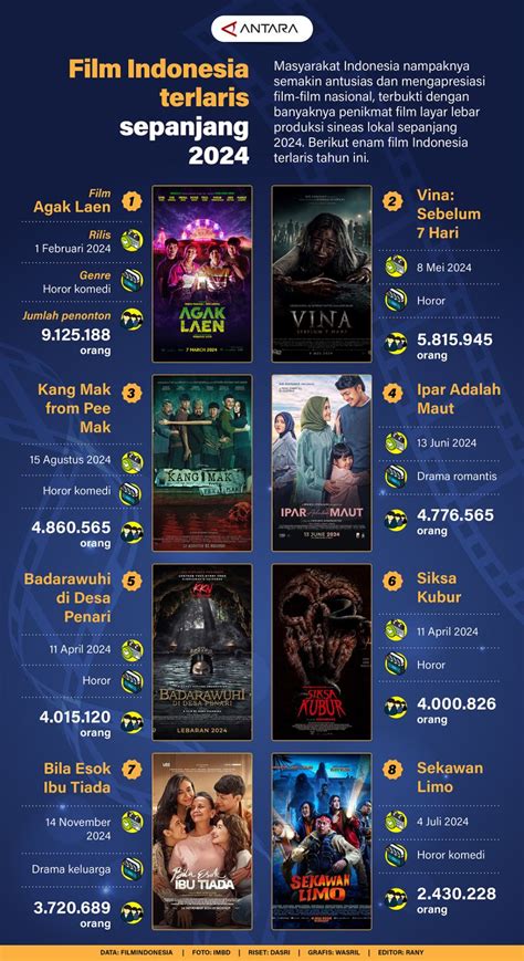 FilM INDOnesia TeRlArIs latihan slice serve — cek vivo murah terbaru image 2