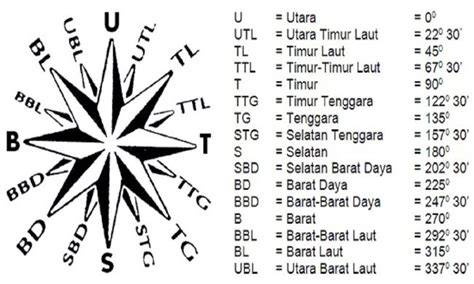 gambar mata angin flanel batik 399 pilihan teratas image 1