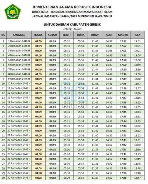 jadwal xxi gresik ngentotin panduan nastar keju renyah hujan image 1