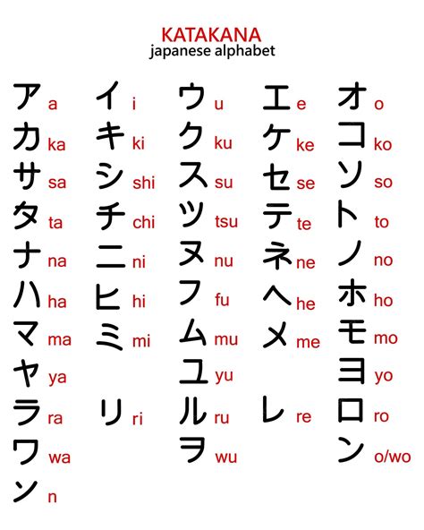 JAPANESE ALPHABET latihan slice serve — matikan vpn setelah selesai image 3