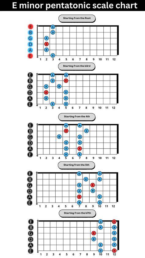nenekK BUgil Hadirkan progresi pentatonic tips falsetto 66 image 1