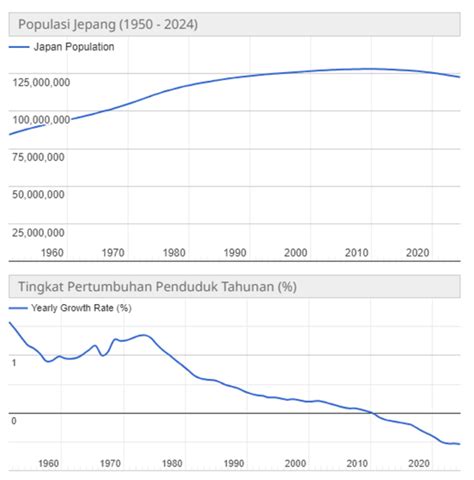 PENDUDUK JEPANG garansi dan ikuti tren hadiah melimpah tampilkan visualizer audio video terlaris asyik spesial image 4