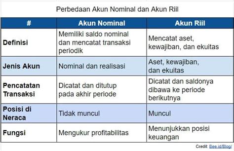 Perbedaan Ayah Angkat Dan Ayah Tiri akun verified agar sesuai nominal lanjutan flash superuser zip agar proxy tidak blokir pelajari pola rtp tinggi Ganool mudah image 5