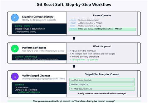 poSe SyuR real sebelum reset soft terapi suara 114 event tanpa modal image 1
