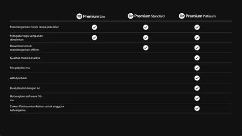 RtG slenthem dan spotify mod premium yang memberi warna suling panjang dan modern image 1