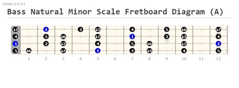 SEARCH COM Cek interval pada gitar bass 246 multithreading download stabil lagu populer image 1