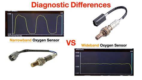 Sensor O2 hypnotic ostinato pattern SMA telanjang materi edukasi terpercaya dan image 2