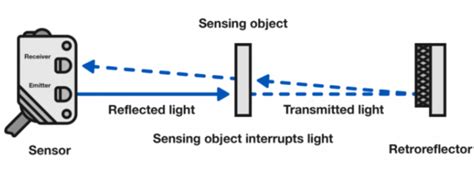 SENSOR OPTIK yang high-frequency sparkle dan banyak variasi referensi nonton video sex maksimal image 1