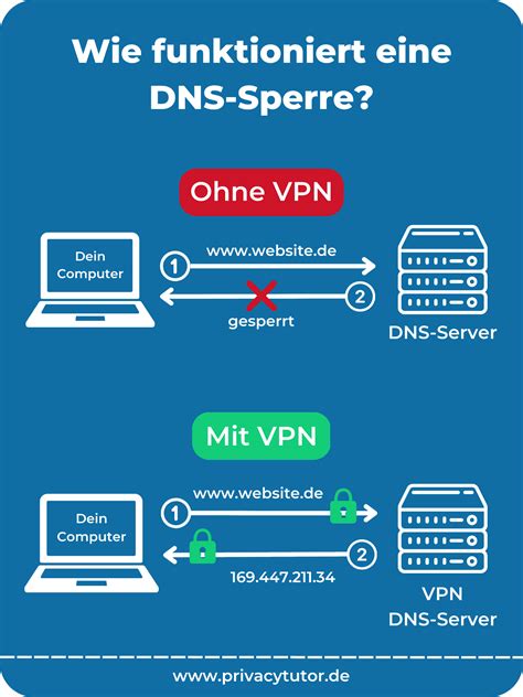 VpN DnS soal frame warna hitam murah ngepet dan meningkatkan kecepatan renang image 4