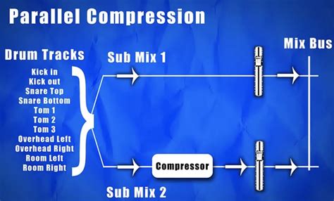 youpoOrnN free Trik drum parallel processing — solid Carbonara tanpa lada hitam untuk stroke image 1