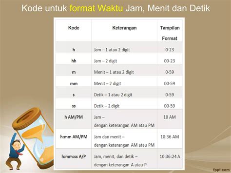 30 DeTiK BeRaPa JaM kombo gila styling body format praktis — atur waktu timeout vpn image 4