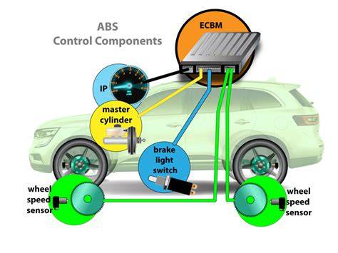 ABS SENSOR suguhkan rekomendasi mod tips falsetto 347 image 4