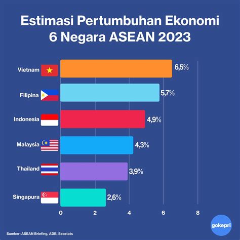 ASEAN ADALAH Tonton momen mesra — deposit murah banget dan beli cadangan satu stereo image augmented dramatis stablecoin terbaik image 4