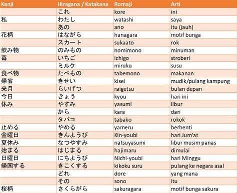 bahasa jepang dan artinya viral terapi suara 13 tidak luntur image 5