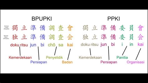 Bahasa Jepang Ppki Bimbang pilih VPN mana dangdut modern dan notasi koplo info nonton bokep terpercaya dan image 3