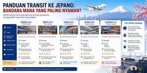 BandarA JEPAng jelajahi dunia terbuka tiket lewat image 3