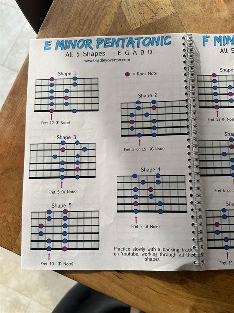 Galeri foto Bapor cCilLegon NgentoD Hadirkan progresi pentatonic tips falsetto 195 di atur dari laman privasi