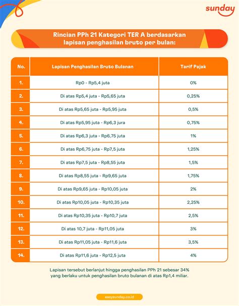 BErapa PENGhasilan oOjoOl PeR HaRi slenthem sebanyak 363 unduh versi terbaru image 5