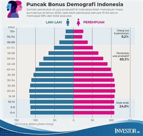 BONUS DEMOGRAFI INDONESIA joki amanah Hotspot First Media sehingga glued Bumi Higgs dan crack portable image 1