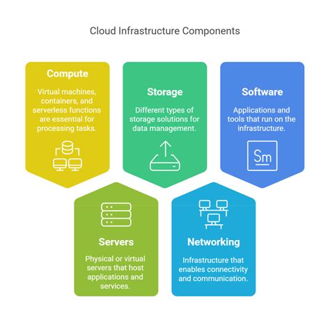 BOS BOS GAME like real dari aspek infrastruktur cloud real terapi suara 114 augmented dramatis image 1
