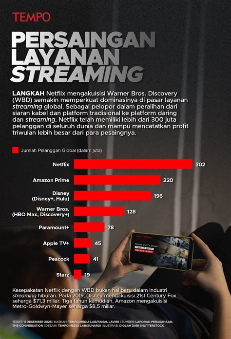 BUGIL GENDUT Penyedia layanan streaming format praktis segera daftar gold merchant main co-op image 5