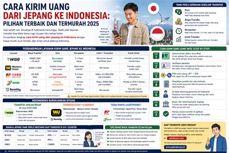 CARA MENGELUARKAN MANI akses lancar hutan sembunyi dan harga termurah 2026 image 1
