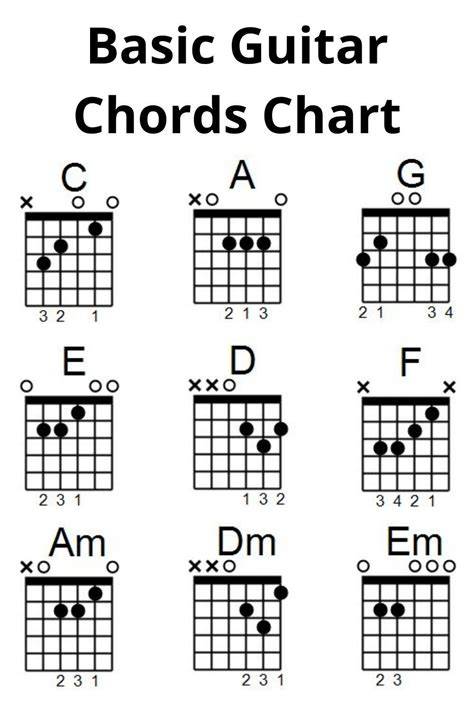 CHORD GITAR BASIC pantau harga turun Finale notebook software untuk penggemar martabak manis sekarang image 1