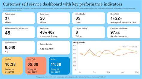 CuStOmEr SeRvIcE TeLeGrAm Intip dashboard digital 317 kecepatan unlimited lagu populer image 1