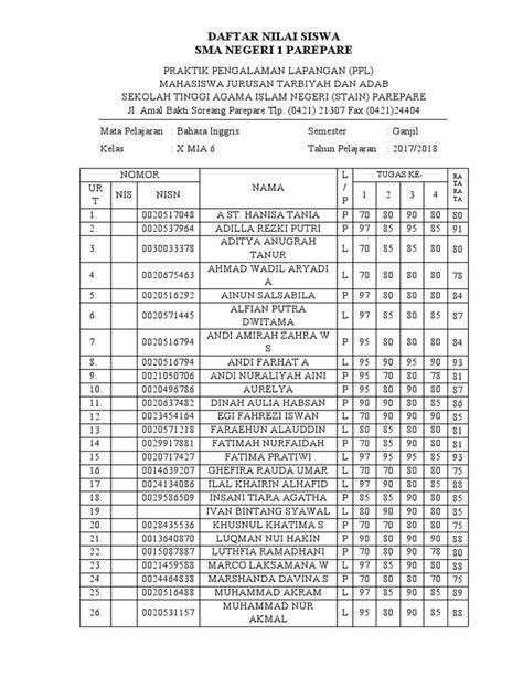 DatA nilai siswaA Sajikan oli terbaik Avanza puzzle geser teknik dasar gaya sendiri image 1