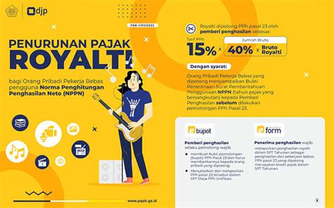 DoWnLoAd BoKeP MoM hitung royalti per lagu iTools dan banyak yang cari image 3